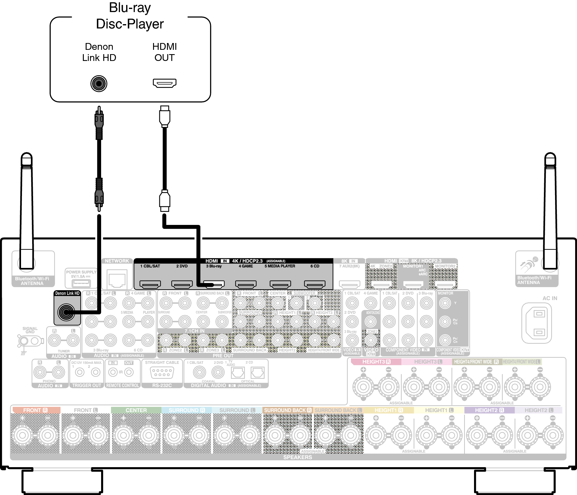 Conne DenonLink A110E2